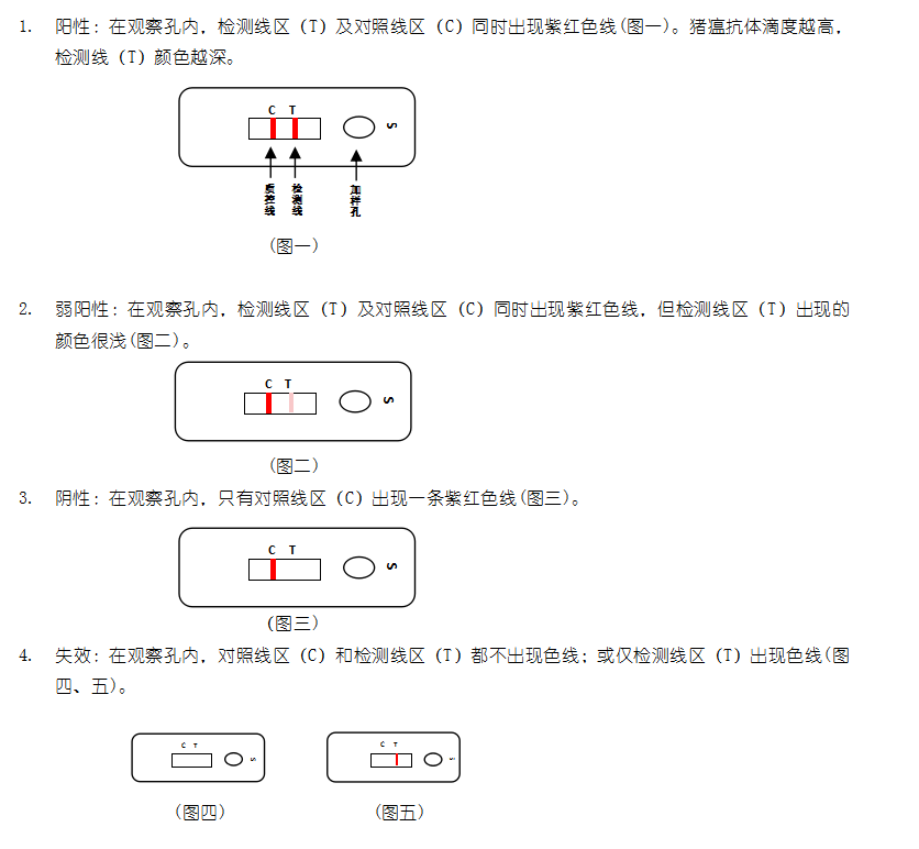 豬瘟抗體膠體金快速檢測(cè)卡