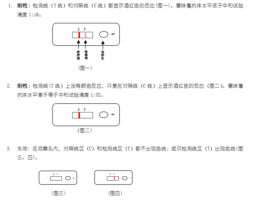 雞傳染性法氏囊抗體膠體金快速檢測(cè)卡