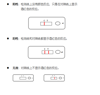 豬旋毛蟲(chóng)抗體膠體金快速檢測(cè)卡